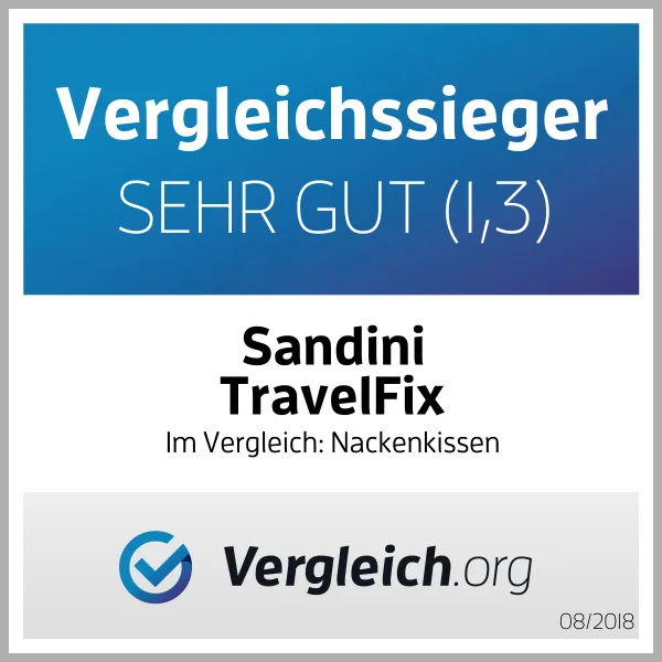 Vergleich.org – Testsieger